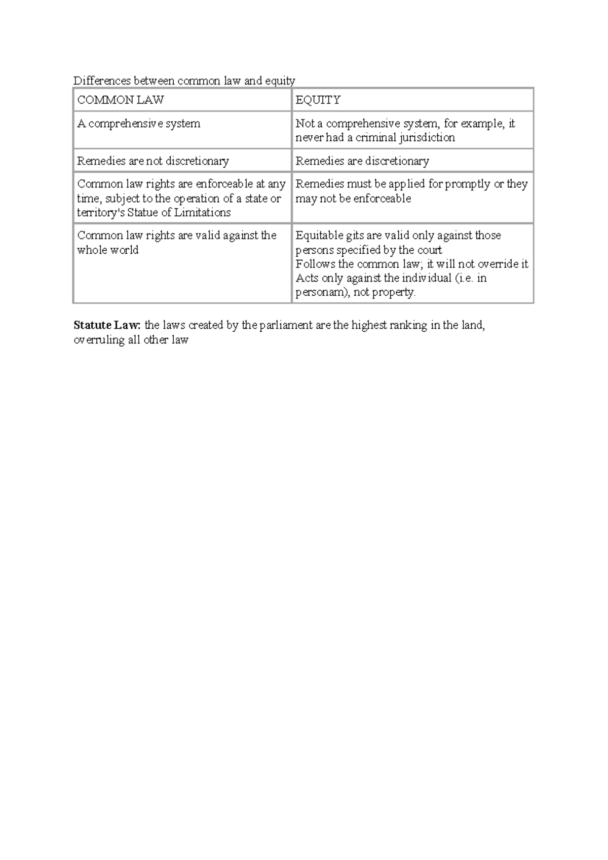 Differences between common law and equity in personam), not property