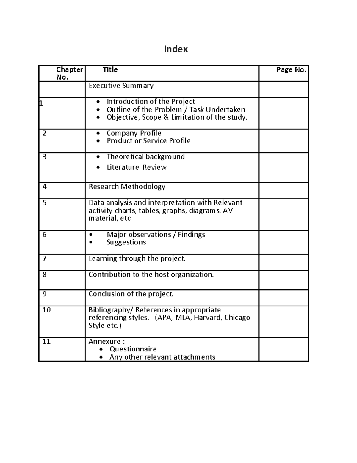 5. SIP Index - Index Chapter No. Title Page No. Executive Summary 1 ...