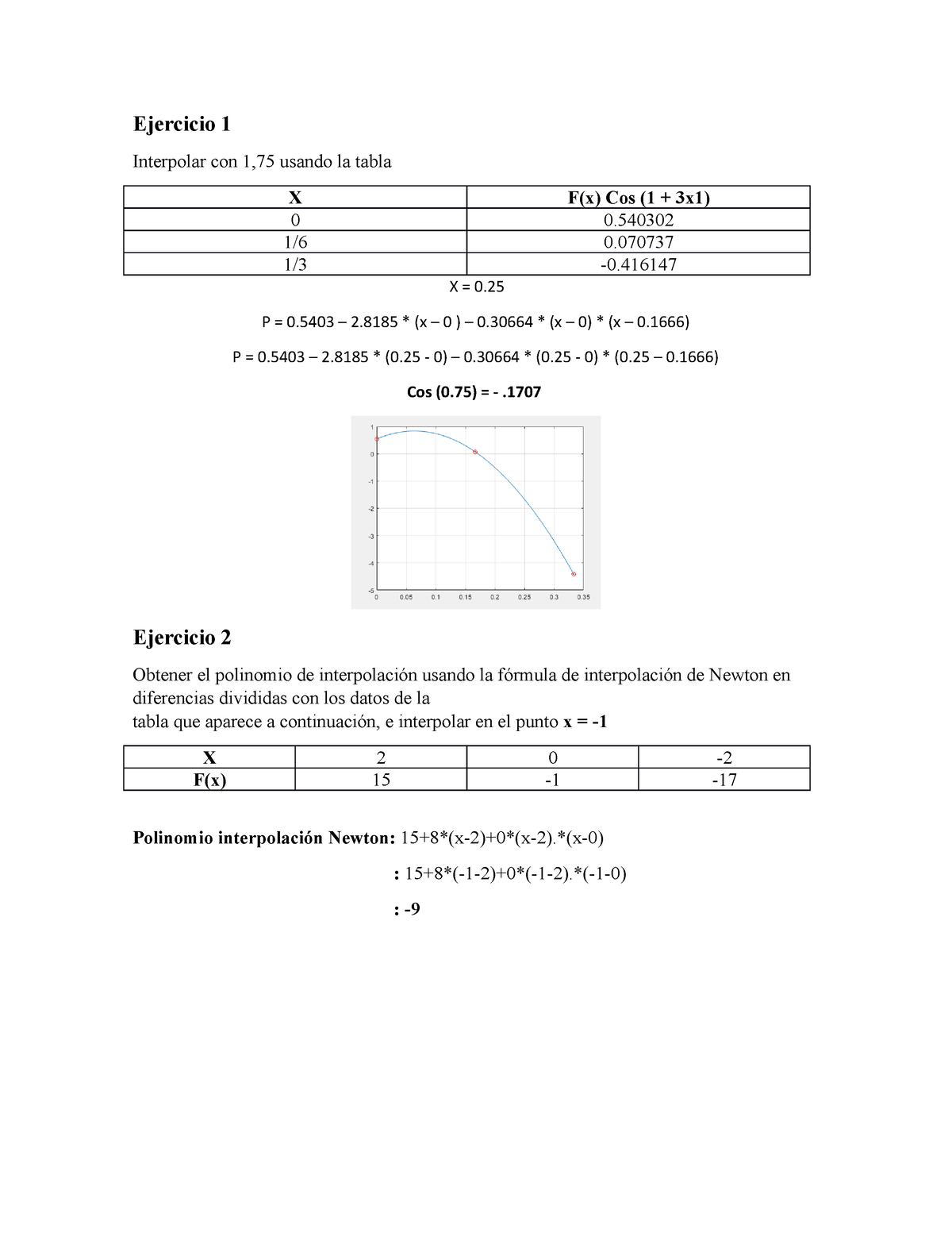 Ejercicios Interpolacion Polinomial De Newton Ejercicio 1 Interpolar Con 175 Usando La Tabla 