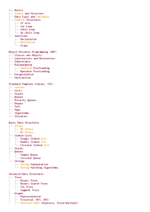 JS road MAP - my roadmap - Stage 1: Basics of JavaScript ...
