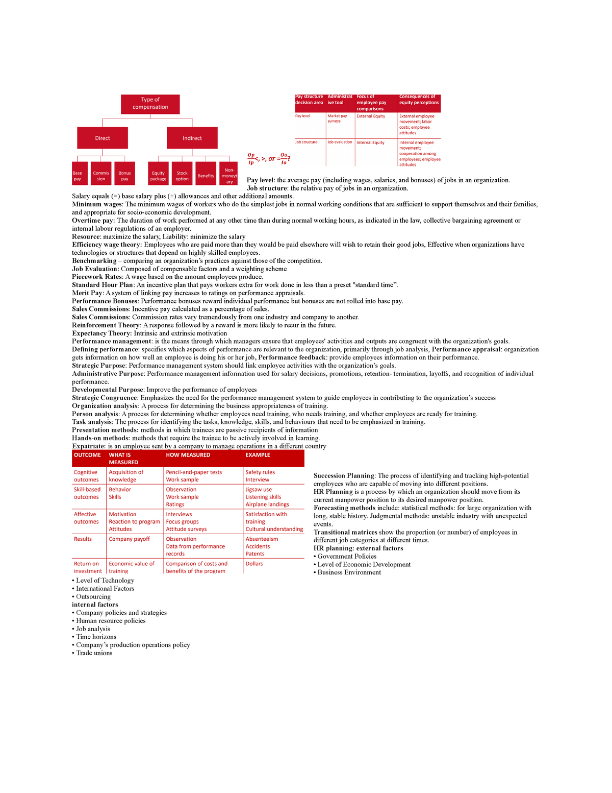 Cheat Sheet Hrm Pay Level The Average Pay Including Wages Salaries And Bonuses Of Jobs In 8380