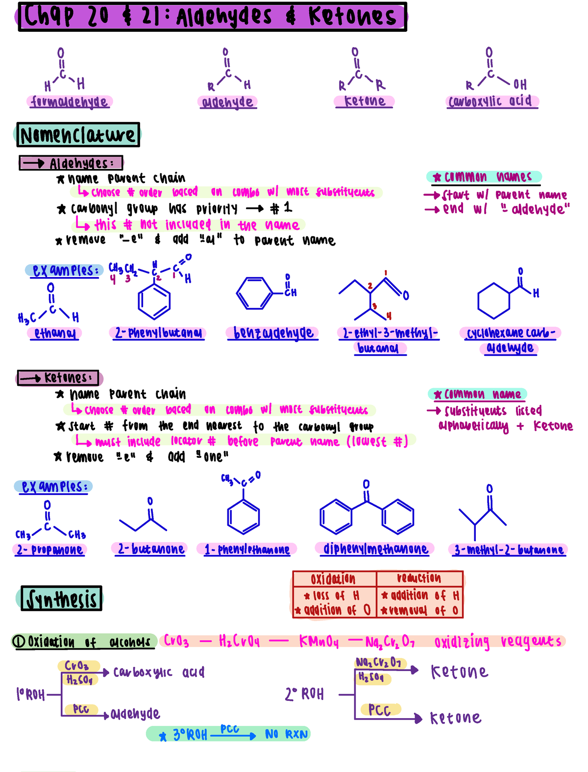 Exam 2 Outline Of Important Topics - Chem 2262 - Studocu