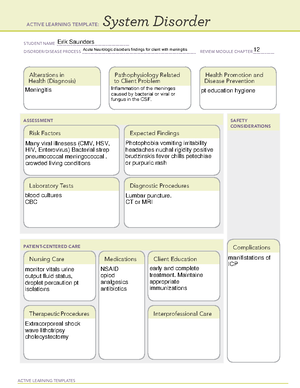 Preeclampsia OB sim2 - sim lab prep questions - Hypertensive Disorder ...