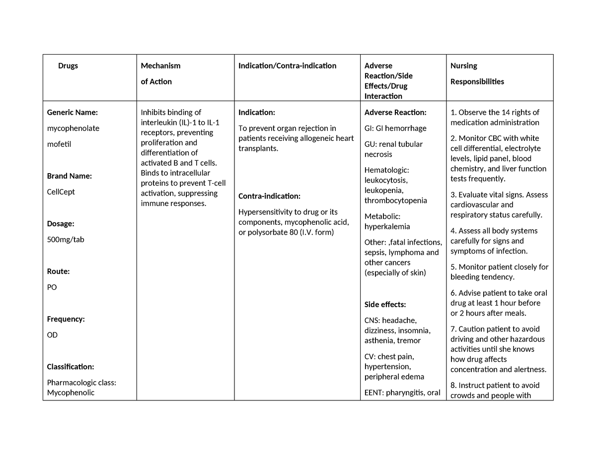 Mycophenolate - Drugs Mechanism Of Action Indication/Contra-indication ...