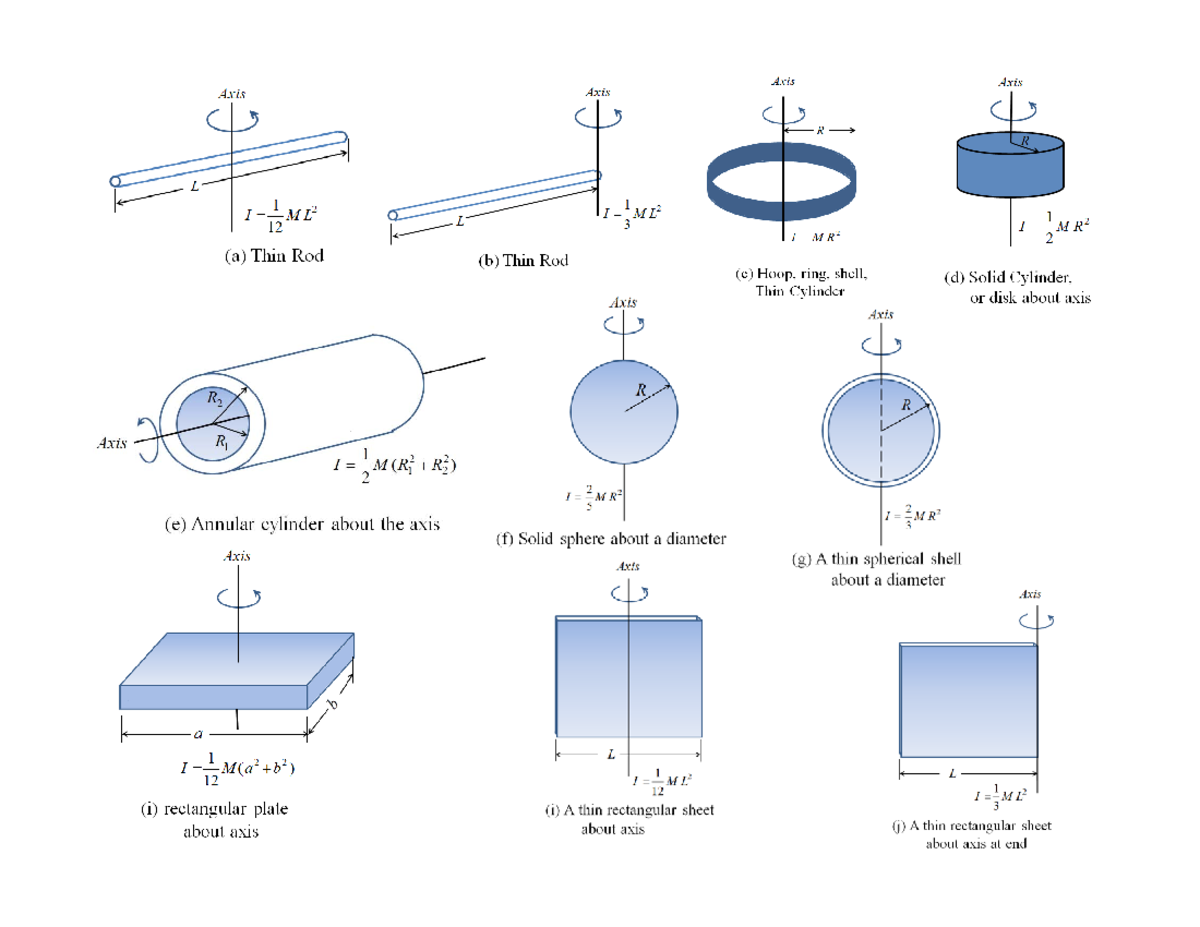 Moment of Inertia of Objects - Axis Axis Axis Axis R R L (a) Thin Rod ...