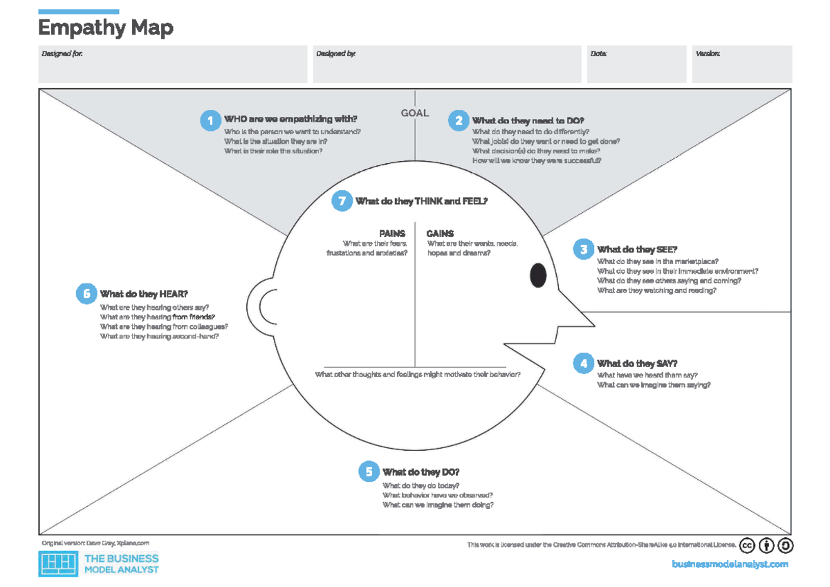 Empathy Map template - BSB130 - Studocu