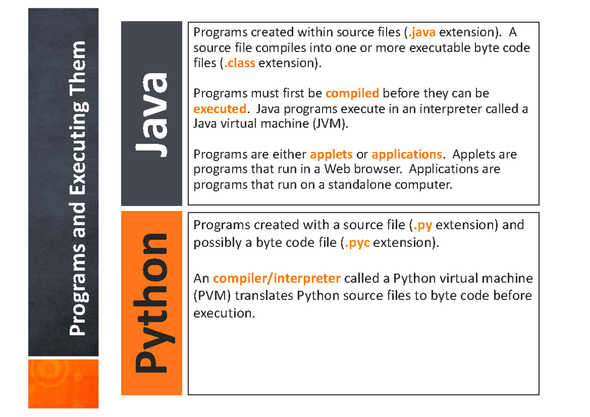Programs and Executing - py extension) and possibly a byte code file ...