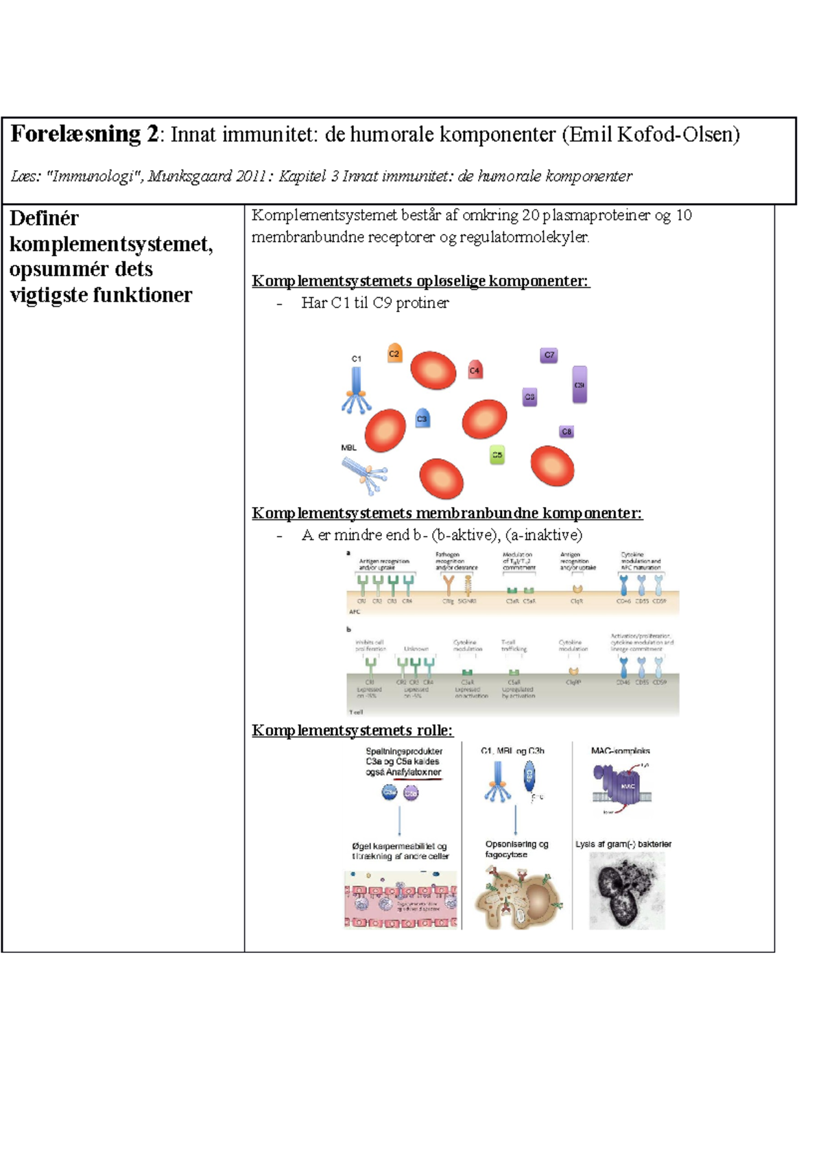 Immunologi Forelæsning 2 - Forelæsning 2: Innat Immunitet: De Humorale ...