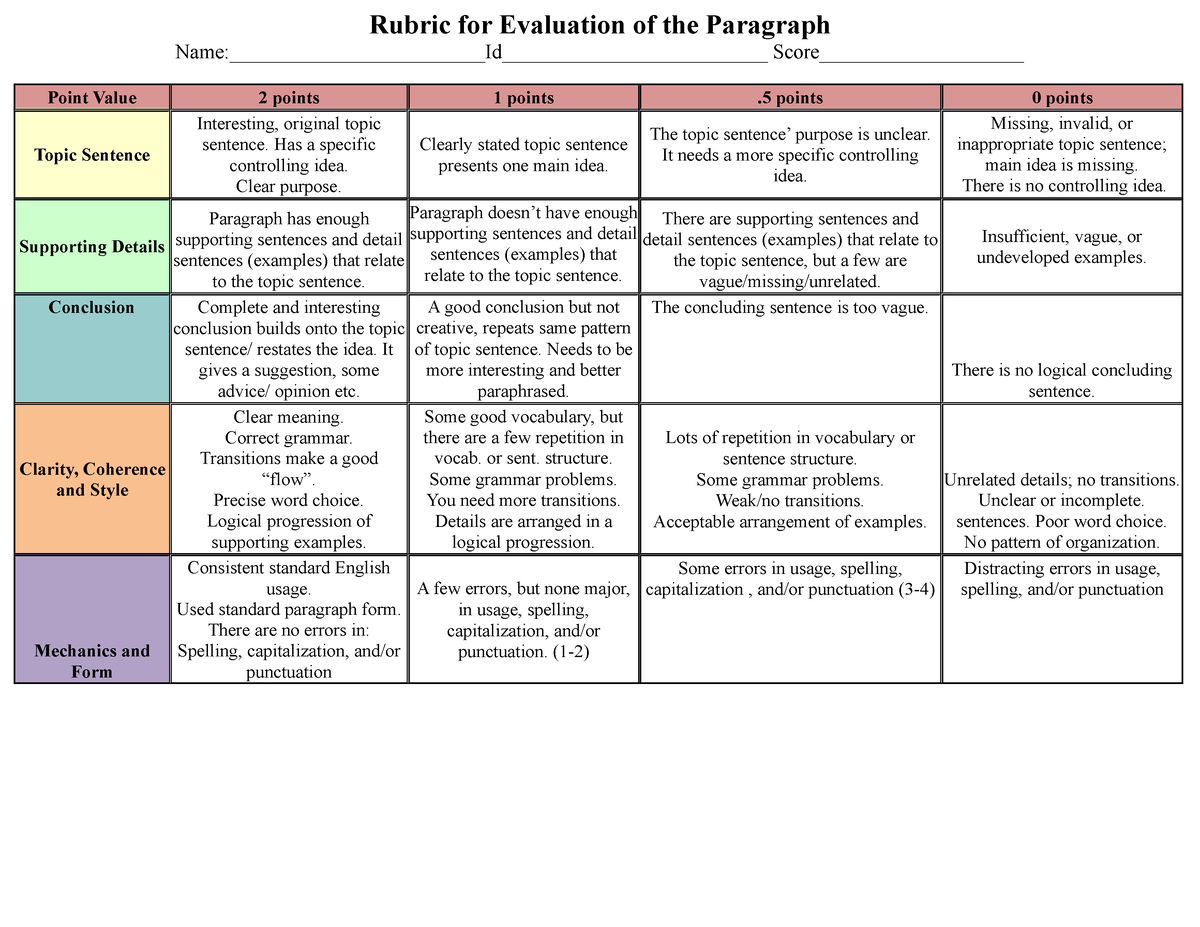 Rubric for Evaluation of the Paragraph - Rubric for Evaluation of the ...