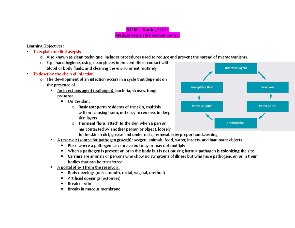 N1160-medical Asepsis & Infection Control - N1160 – Nursing Skills I 