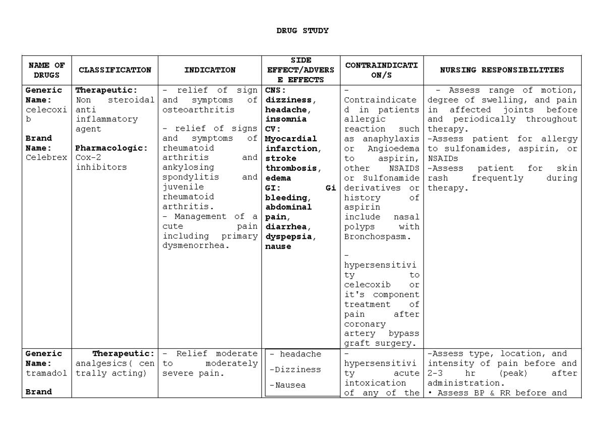 DRUG Study1 Briefly discussed the topics of the said matter DRUG