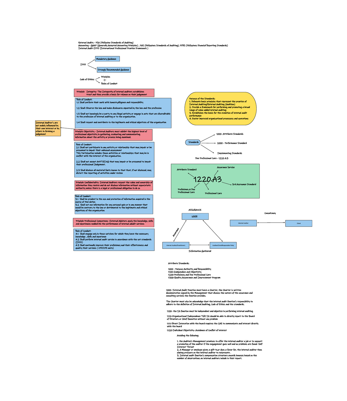 Whiteboard 40 - Lesson in Governance - External Audits - PSA ...