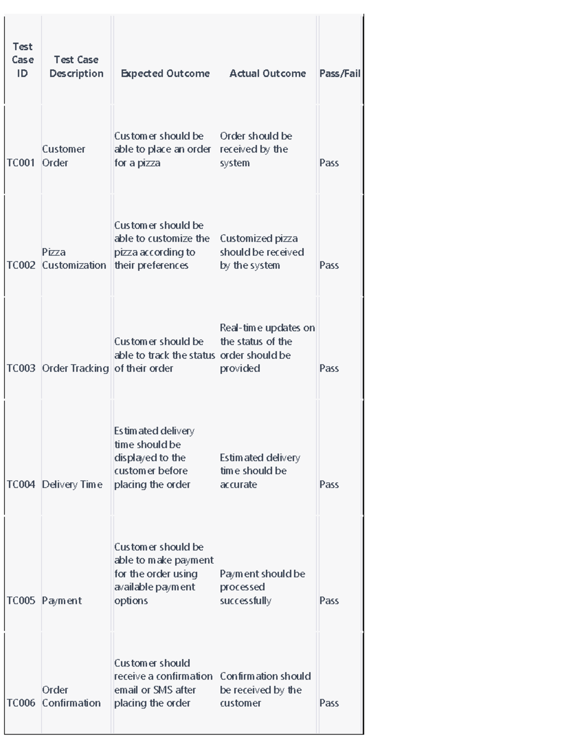Domino - Test Case ID Test Case Description Expected Outcome Actual ...