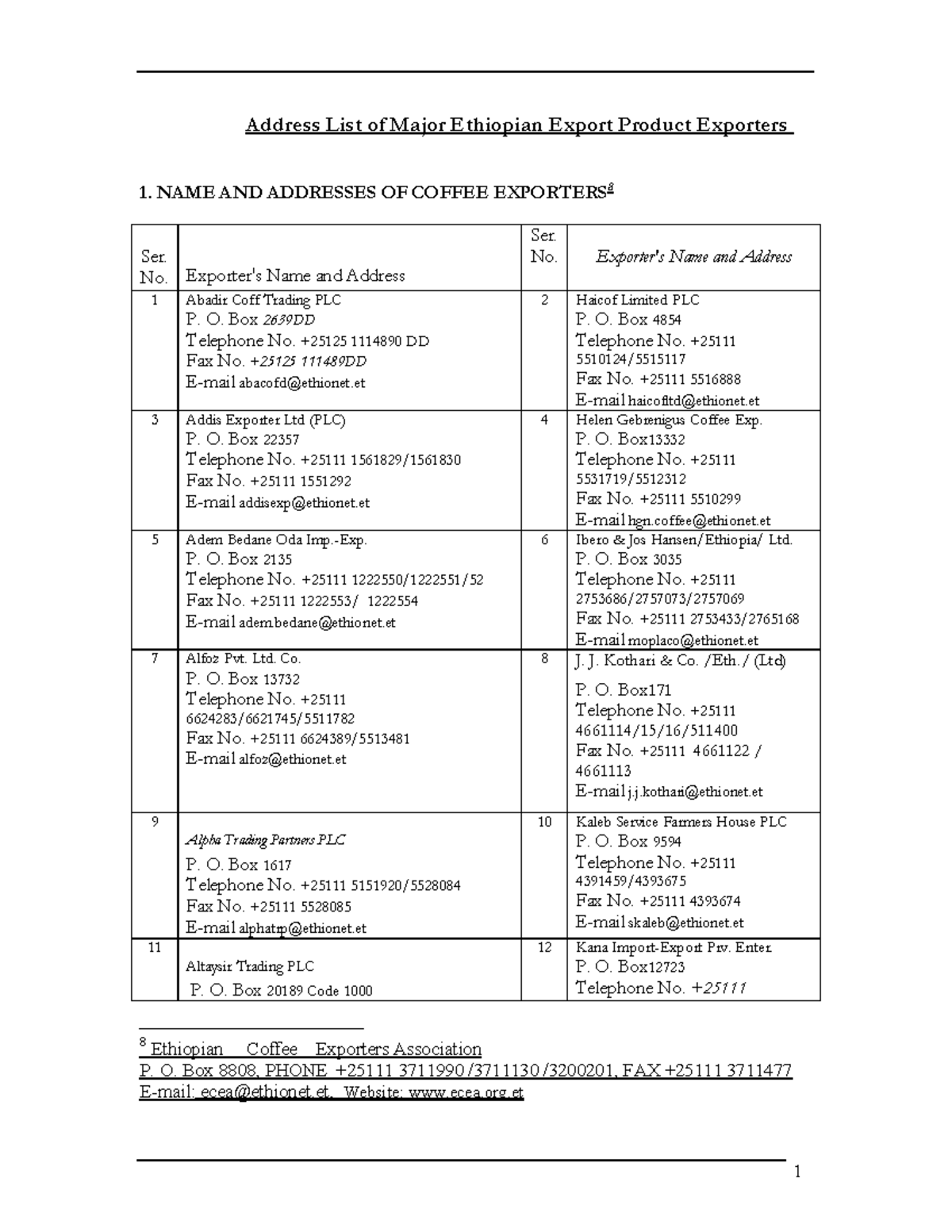 Ethiopia-exporters - Address List of Major Ethiopian Export Product ...