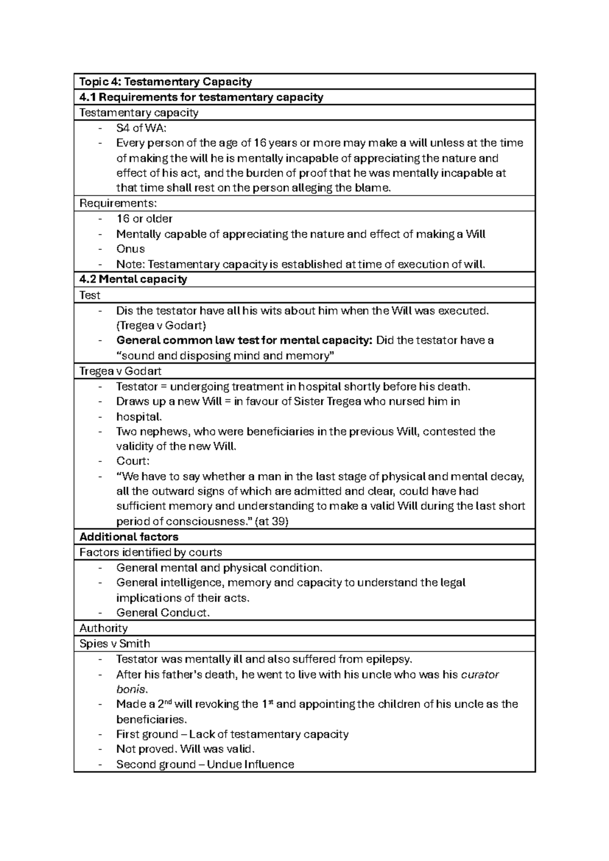 los-notes-2-topic-4-7-topic-4-testamentary-capacity-4-requirements