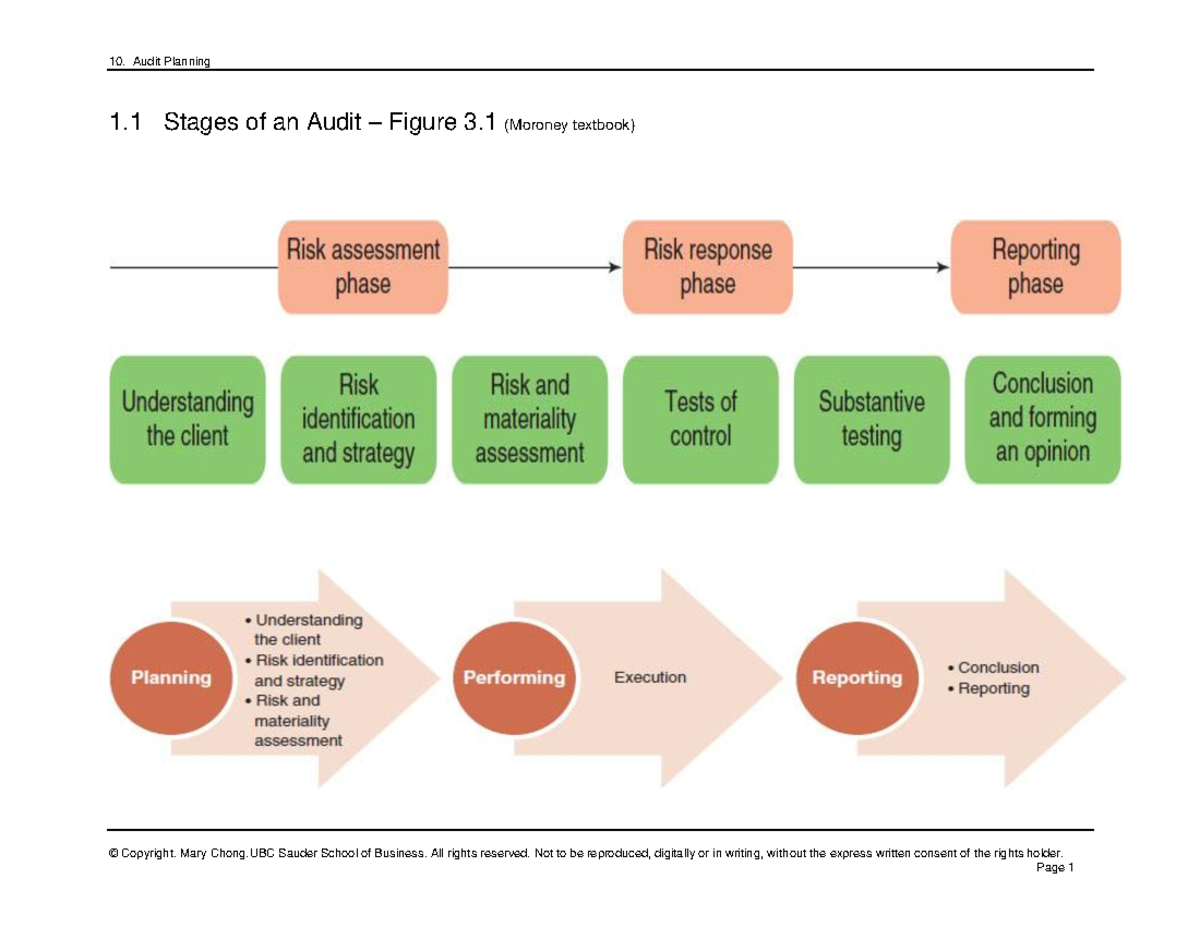 10 Audit Planning -4 - Lecture Notes - BUSI 455 - UBC - Studocu