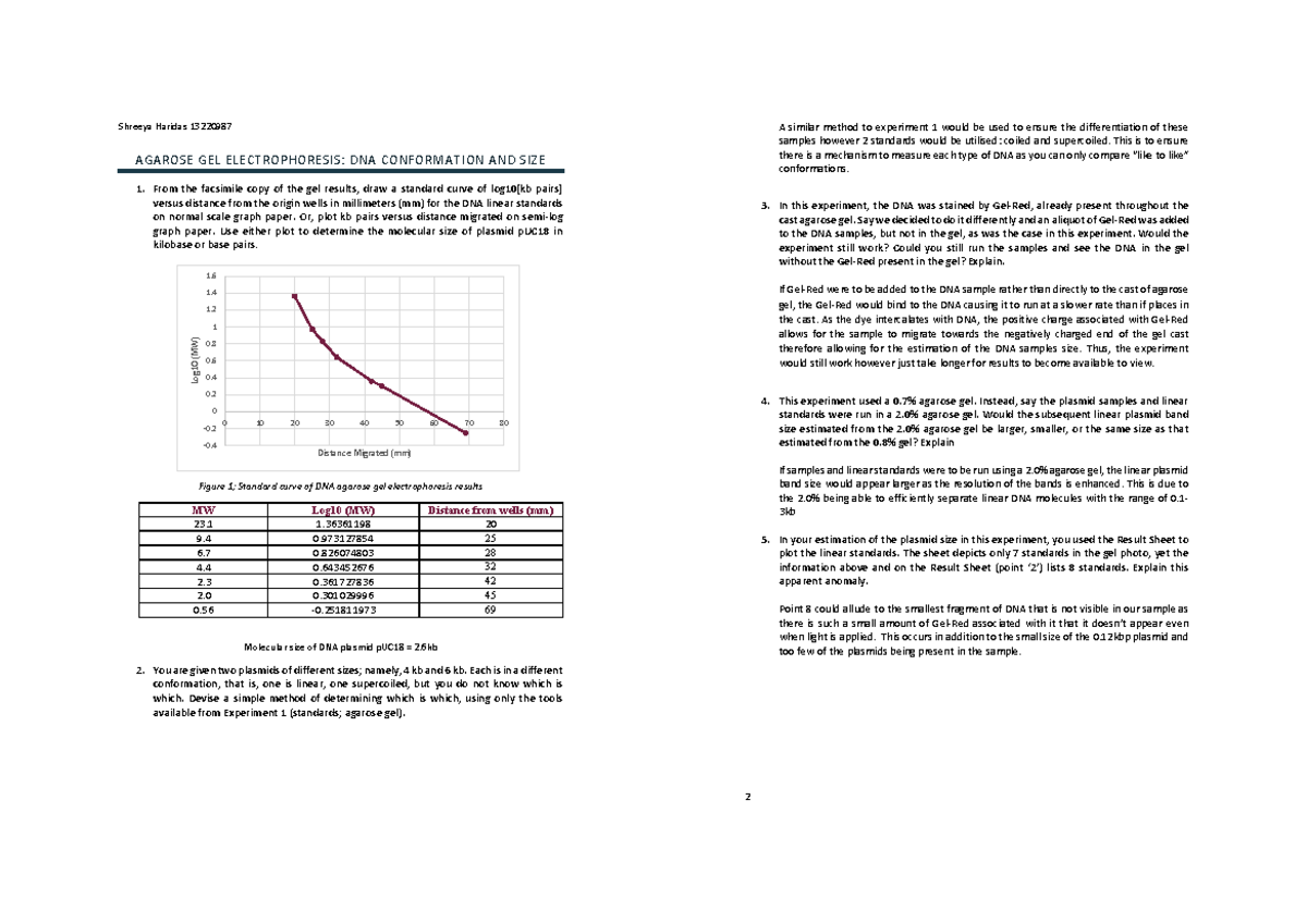 Biol 2104 lab report 2 electrophoresis picture