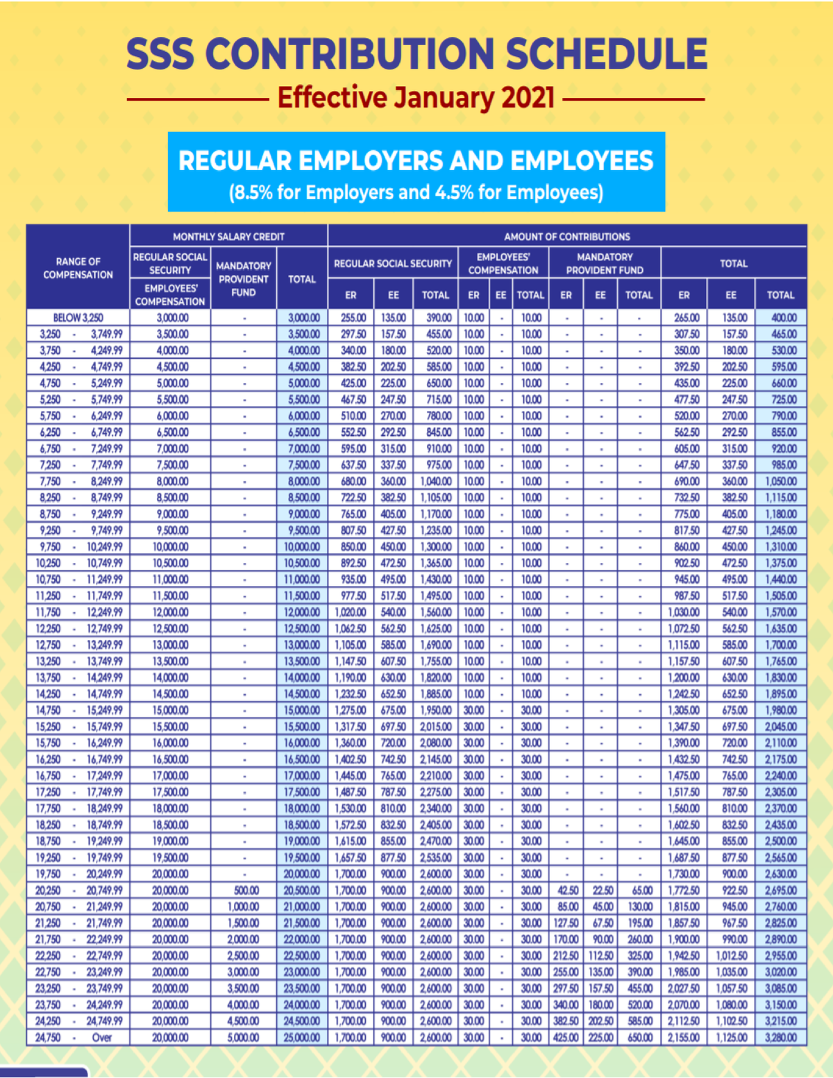 Contribution Table SSS Philhealth RWT - BS Accountancy - PHILHEALTH ...