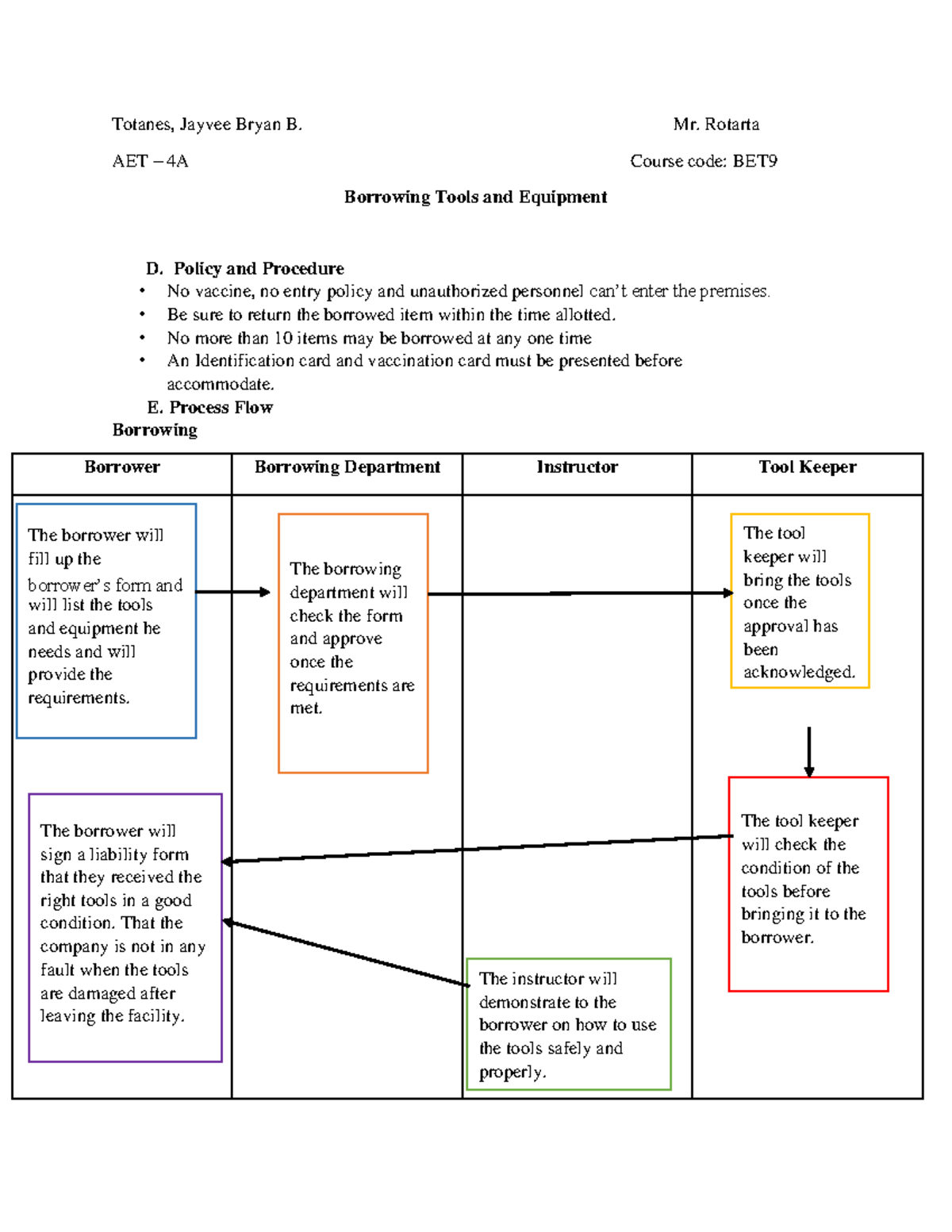 Borrowing tools and equipment (part2) Totanes, Jayvee Bryan B. Mr