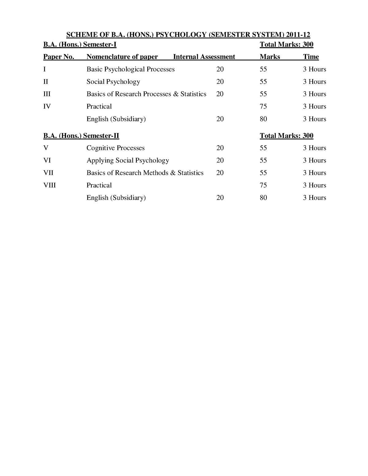 B.A. Hons Psychology 1st To 4th Sem Session 2011-12 - SCHEME OF B ...