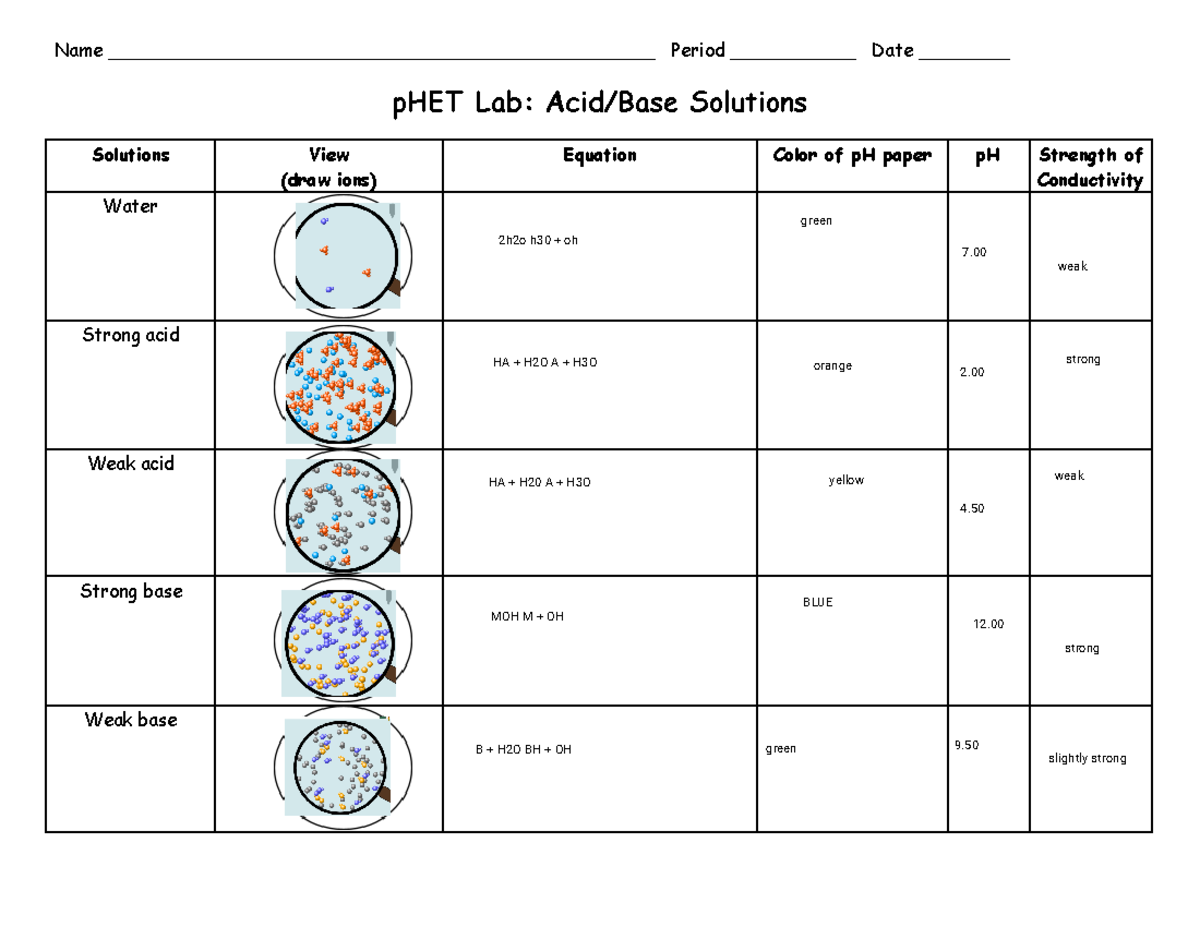 Norha Bellance Ph ET Acid Base Virtual Lab Fiifi Name Studocu