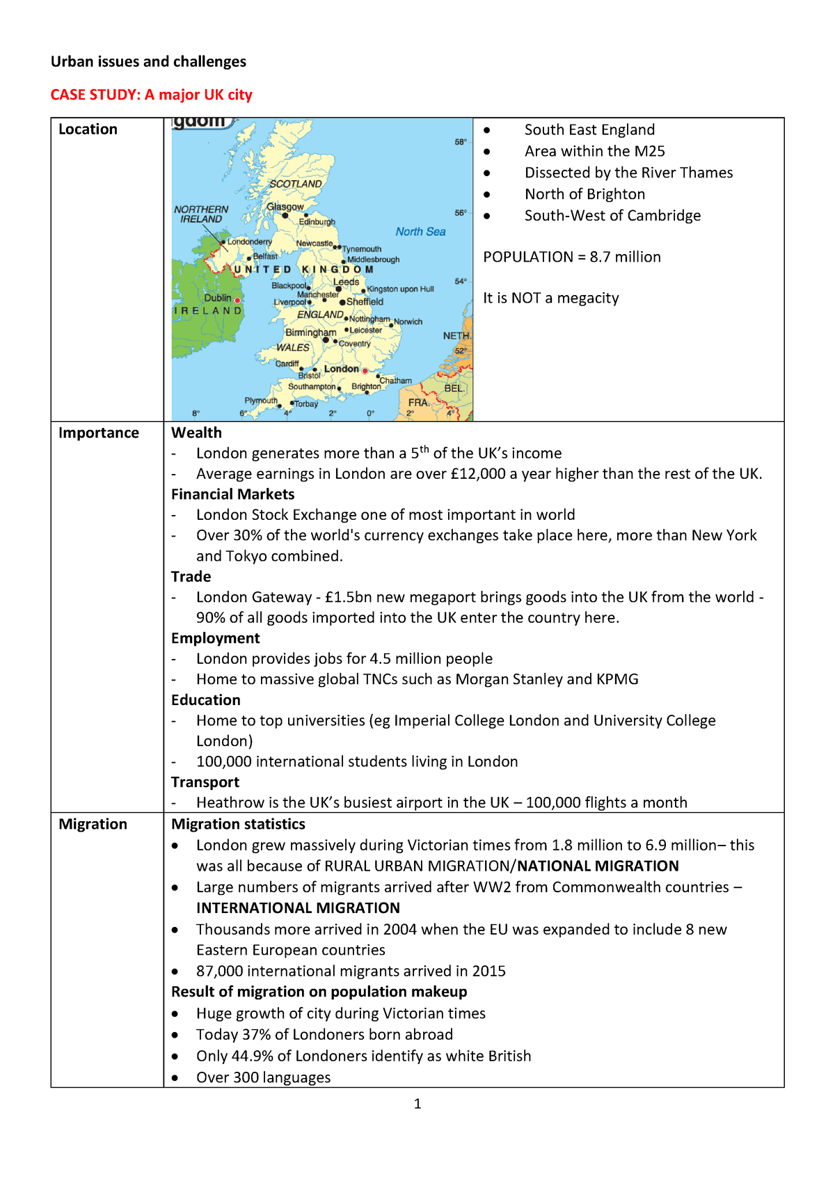 urban issues and challenges london case study