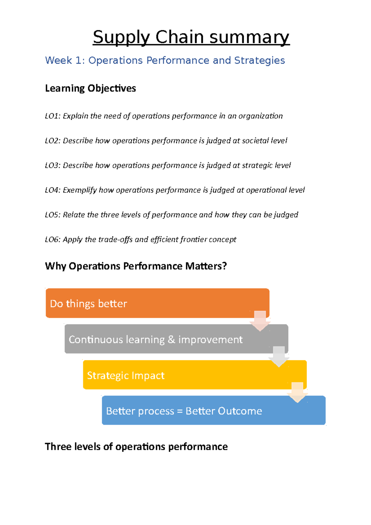 Supply Chain summary Supply Chain summary Week 1 Operations