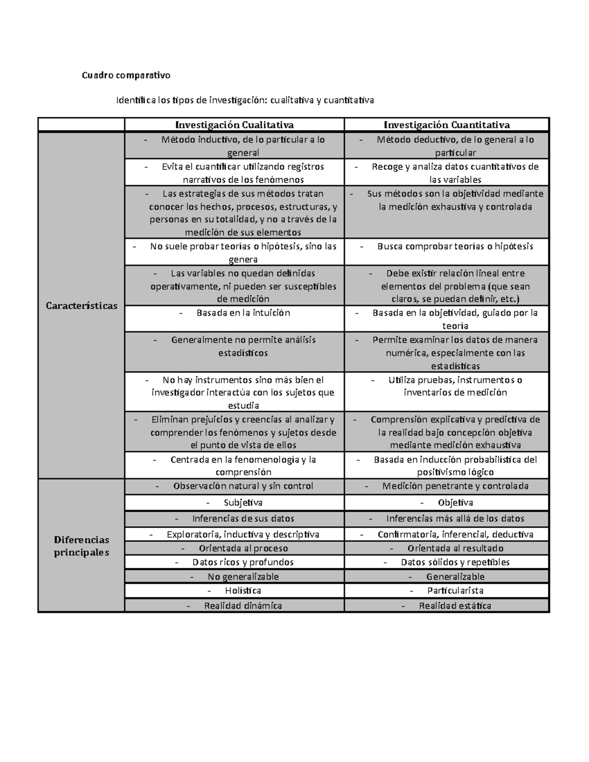 Medicion penetrante y controlada