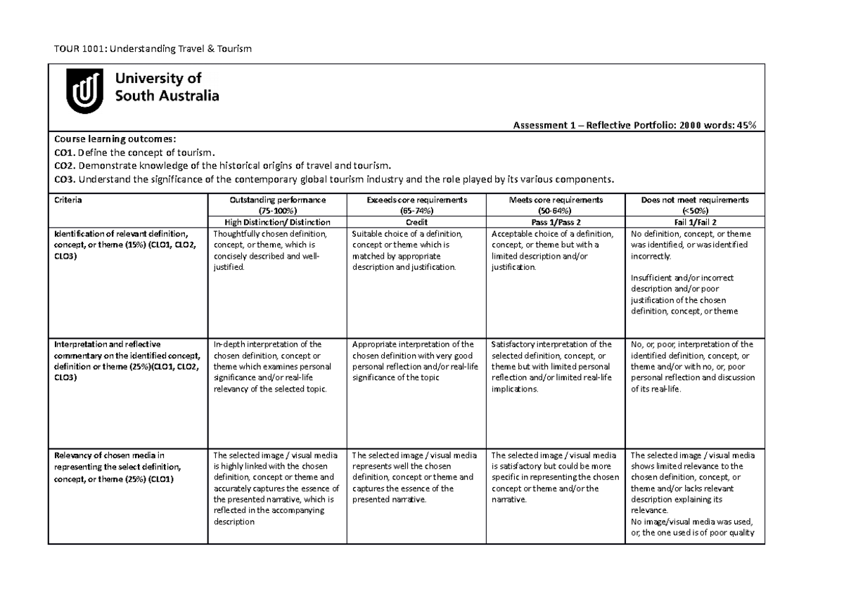 TOUR 1001 - Assignment 1 Rubric - TOUR 1001: Understanding Travel ...