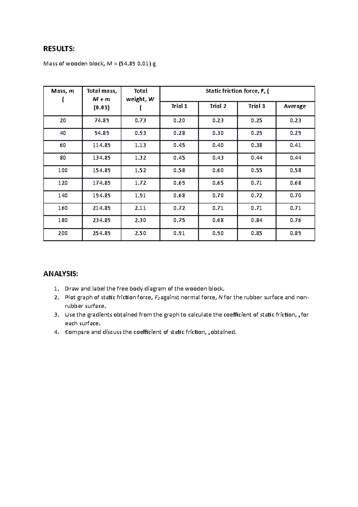 Doc1 - just upload this to view other doc...sorry - RESULTS: Mass of ...