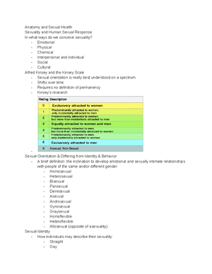 Module 2 copy Lecture notes 2 Anatomy and Sexual Health