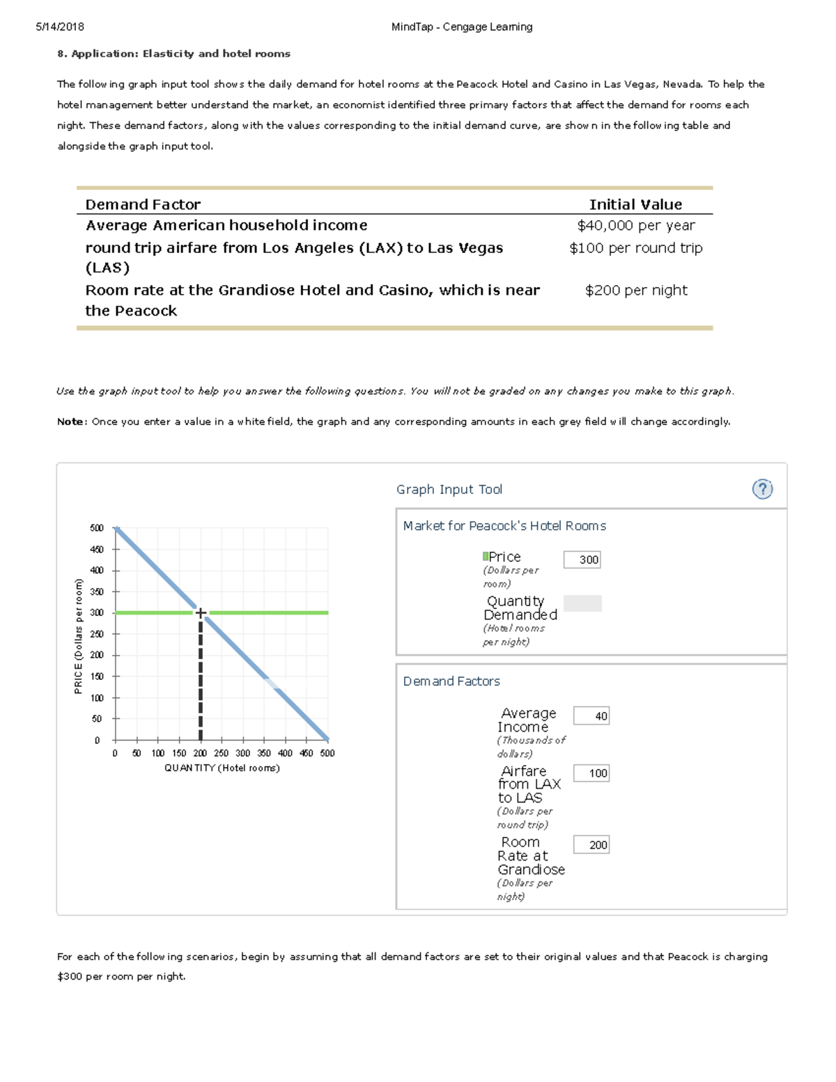 Application Elasticity and hotel rooms 3 - Demand 200 100 40 300 ...