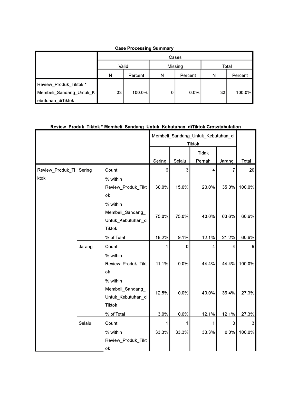 file-tabel-spss-rany-none-case-processing-summary-cases-valid