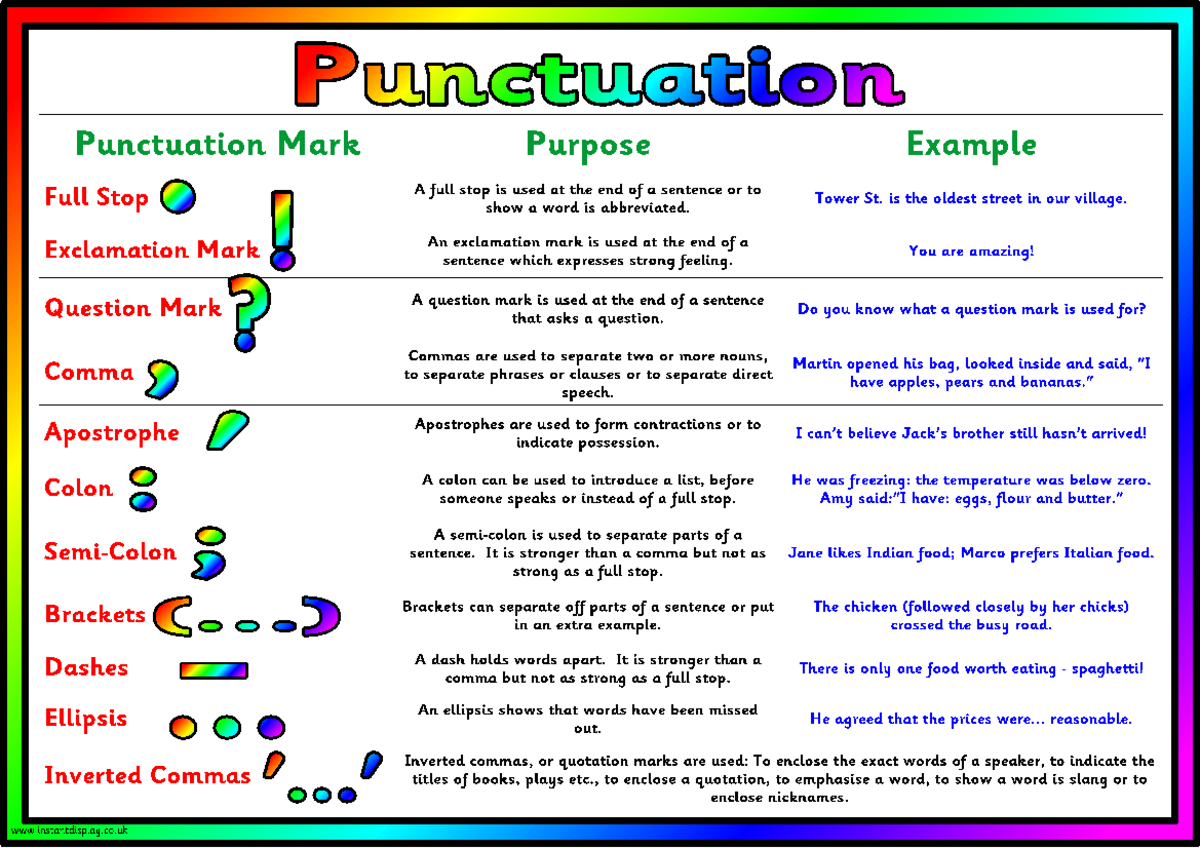 Punctuationmat - Go to check list how to use punctuation - Studocu
