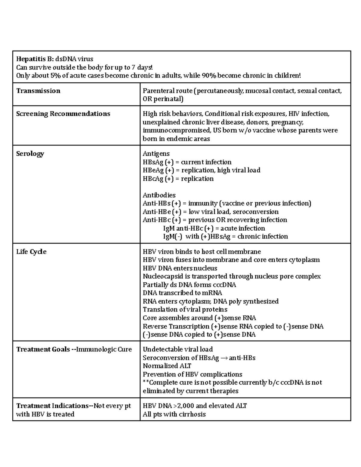 hep-b-information-for-hepatitisb-hepatitis-b-dsdna-virus-can