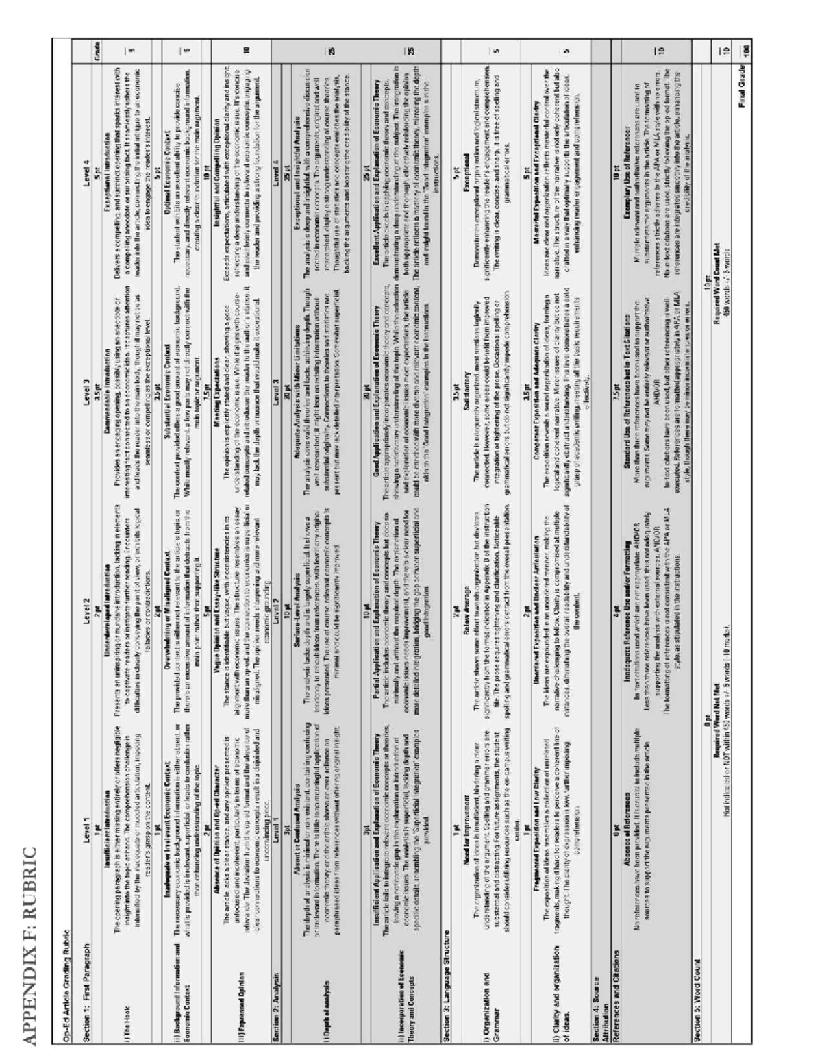 Op-Ed Assignment Rubric - Summer 2024 - APPENDIX F: RUBRIC Article ...