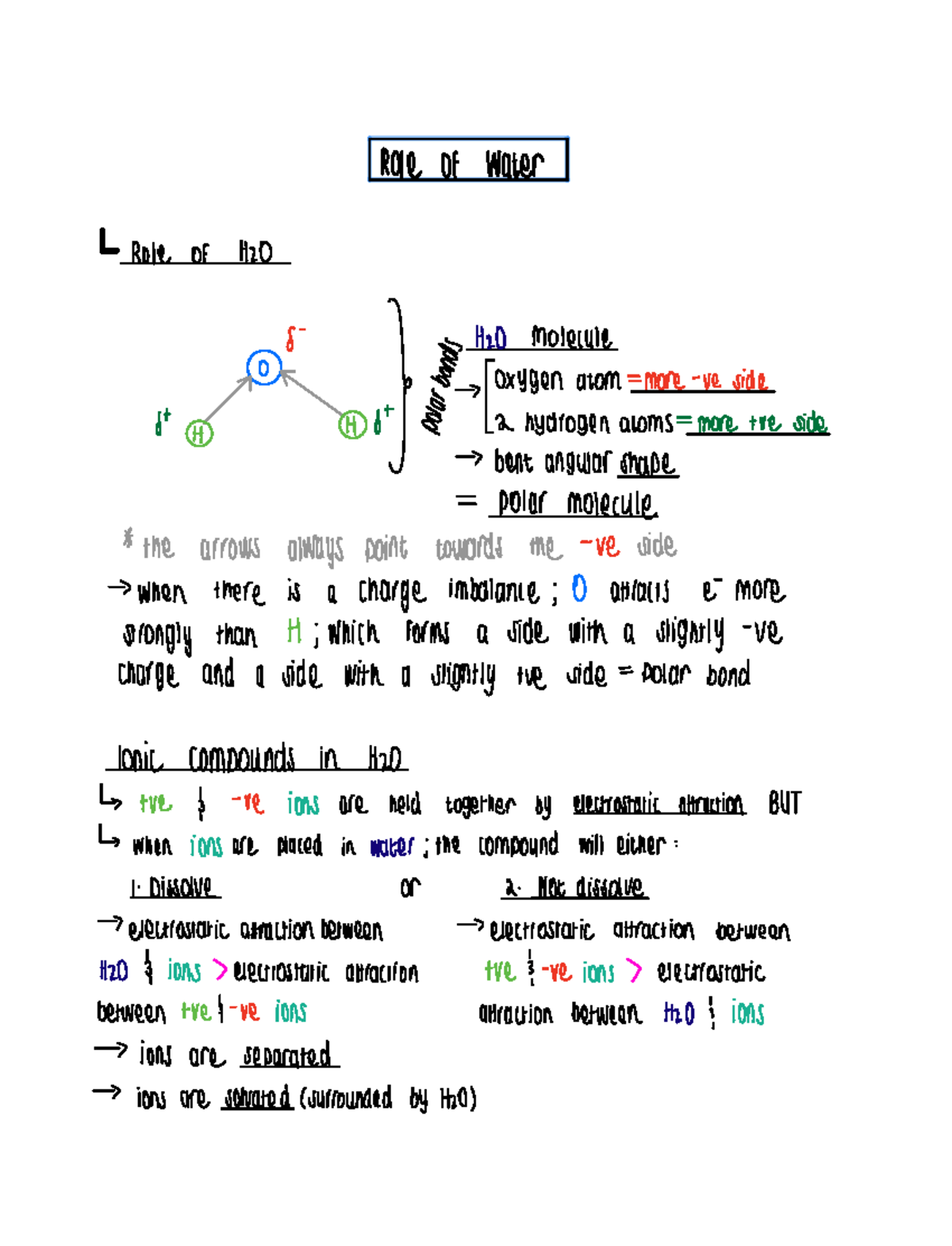 4. ROLE OF Water - Notes made from lectures, provided slides and the ...