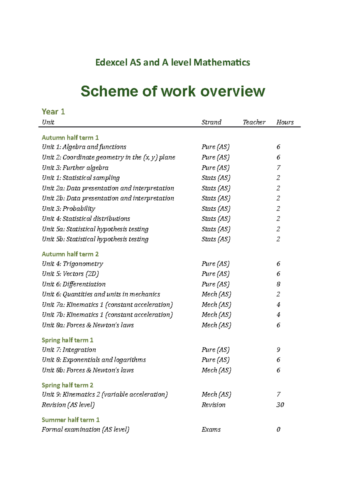 Sep 2017 Jun 2019 AS A level Programme short version - Edexcel AS and A ...