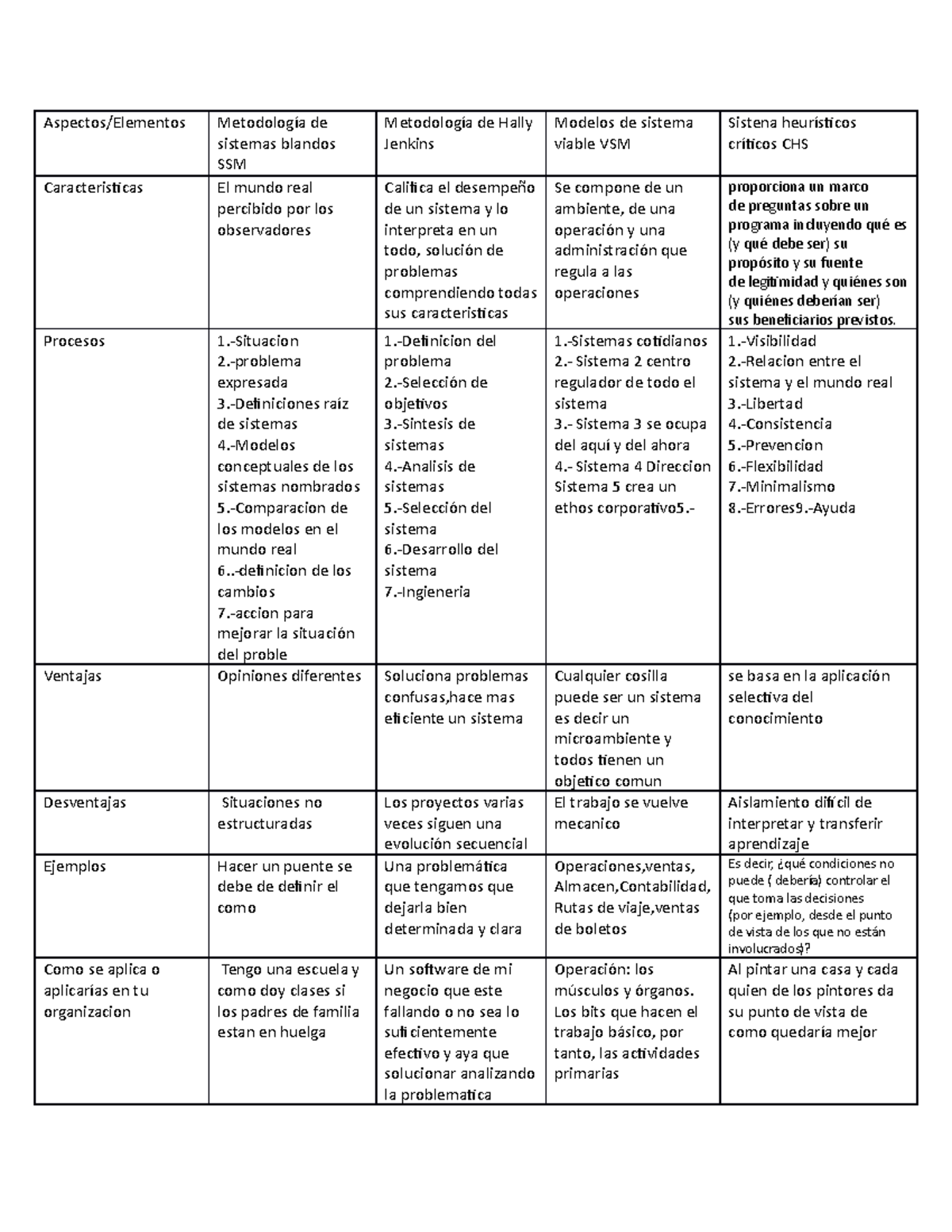 Cuadro Comparativo Enfoque Sistemico Cesaid - Aspectos/Elementos ...