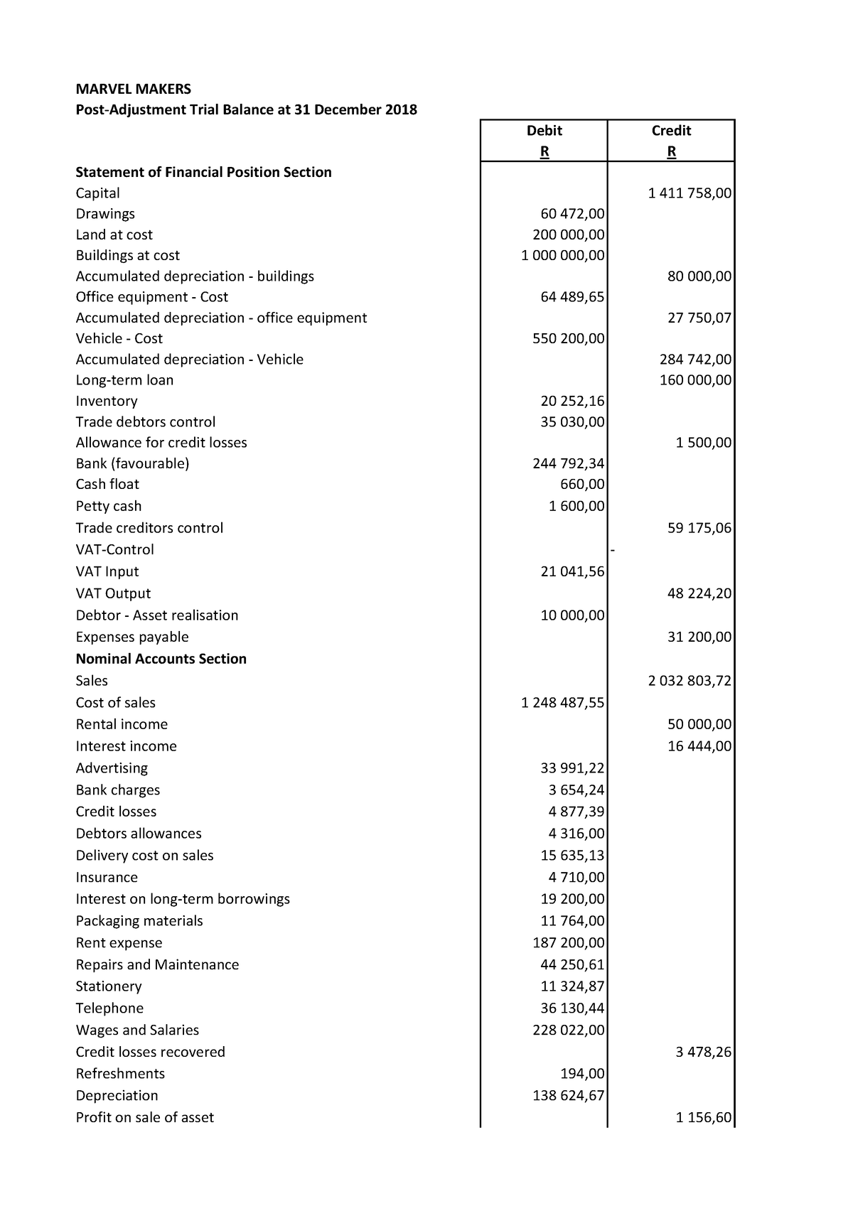 post-adjustment-trial-balance-marvel-makers-debit-credit-r-r-drawings