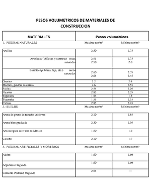 Ensayo - Estructuras De Acero Ing. Baruch López Palacios 08 De Agosto ...