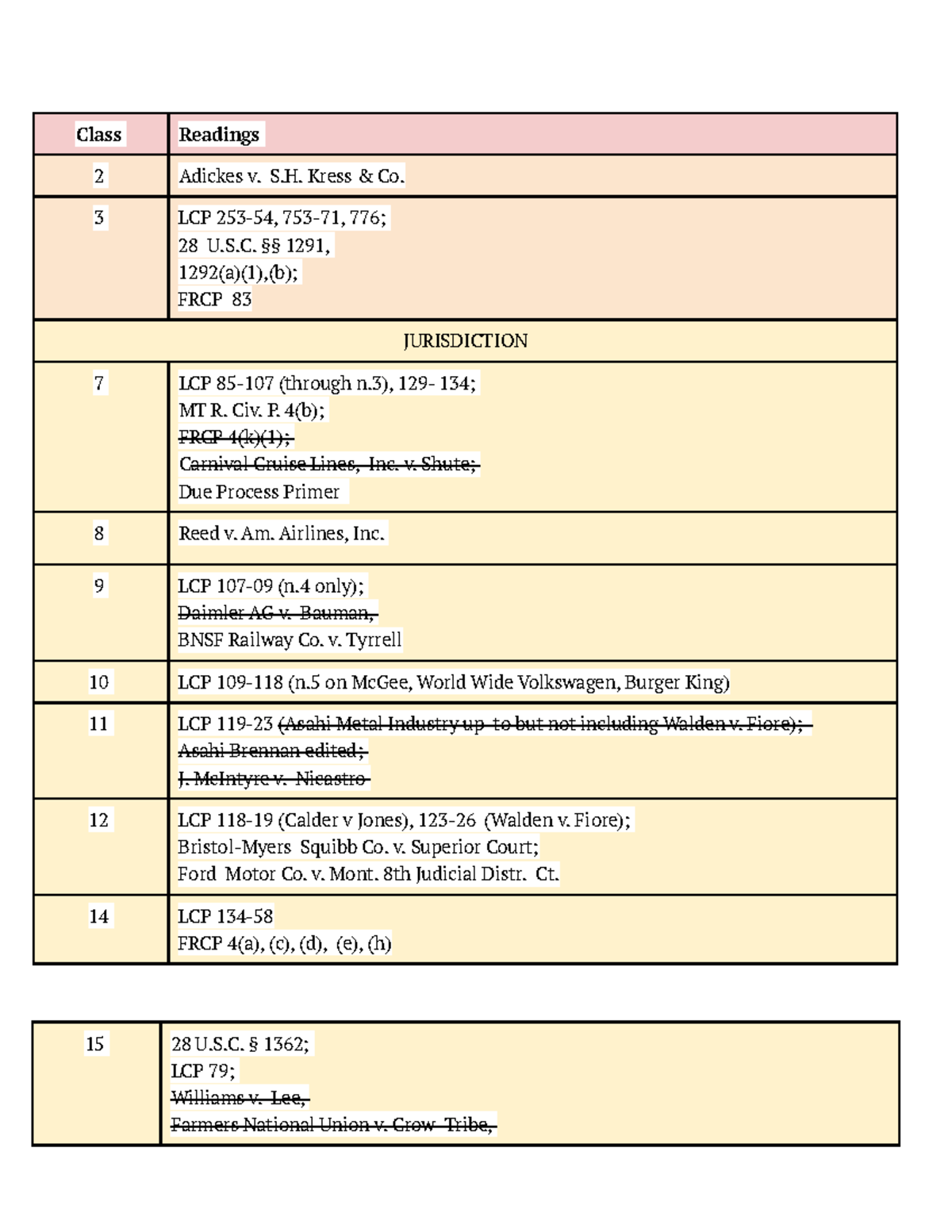 Reading Assignments Civ Pro Fall 2022 - Class Readings 2 Adickes v. S ...