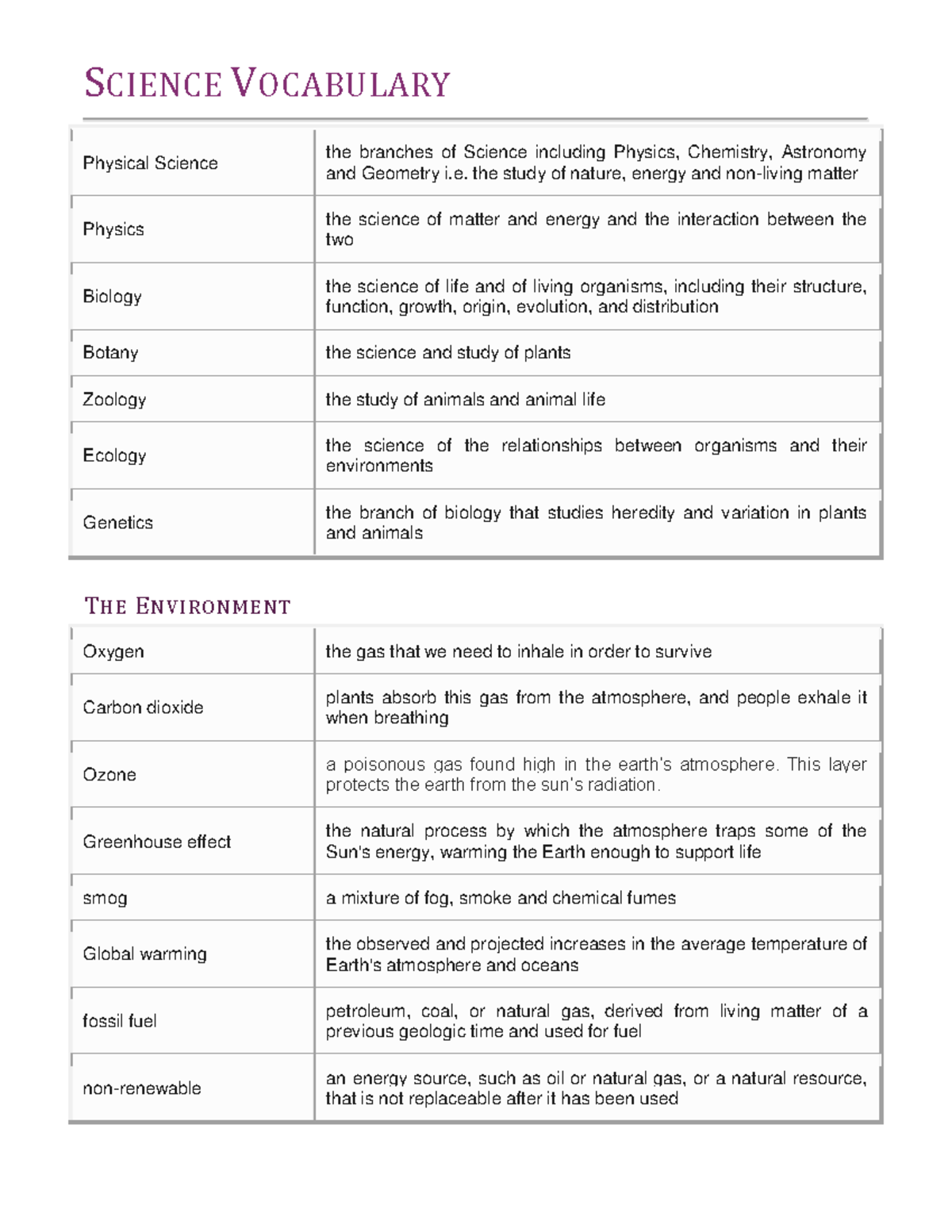 science-vocabulary-ceci-est-une-liste-de-vocabulaire-scientifique-en