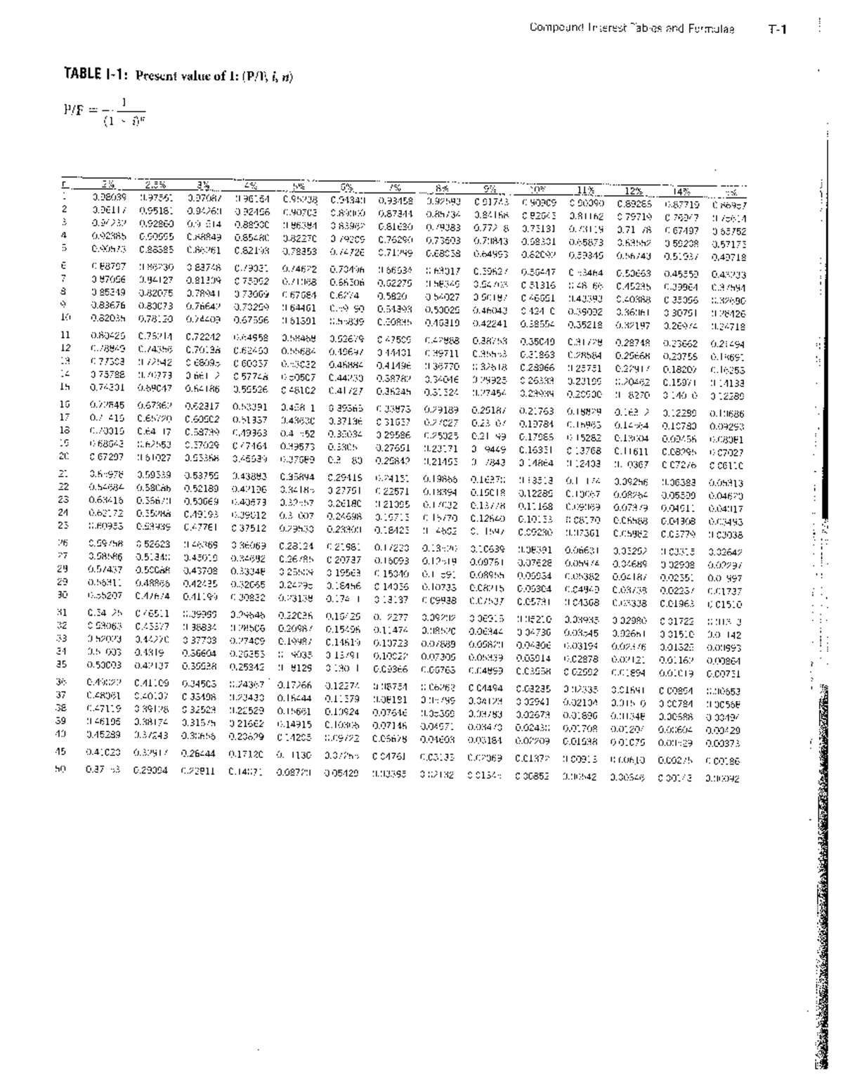 ACCO320PV Tables - Good notes for finals - COMM 217 - Studocu