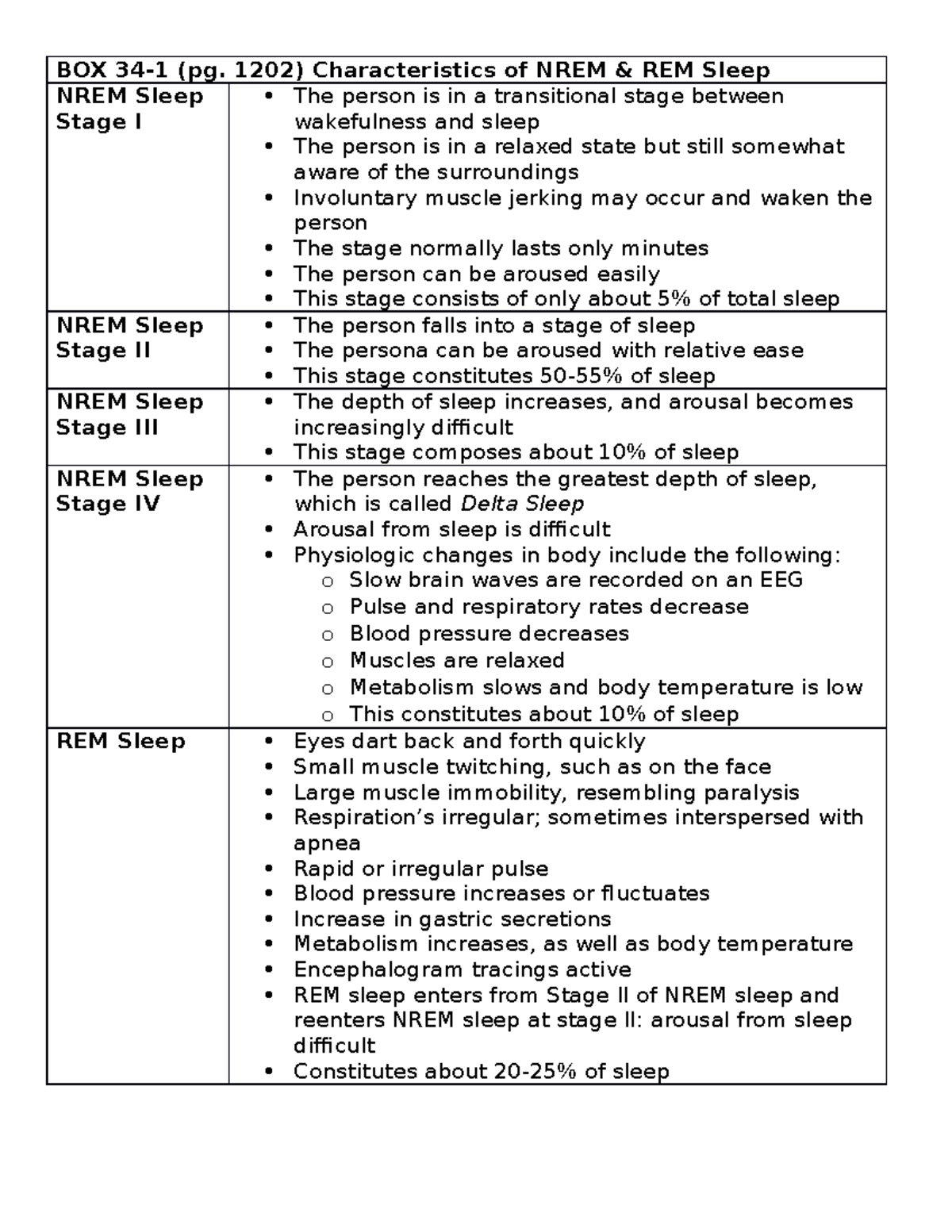 BOX 34 1 Sleep - BOX 34-1 (pg. 1202) Characteristics of NREM & REM ...