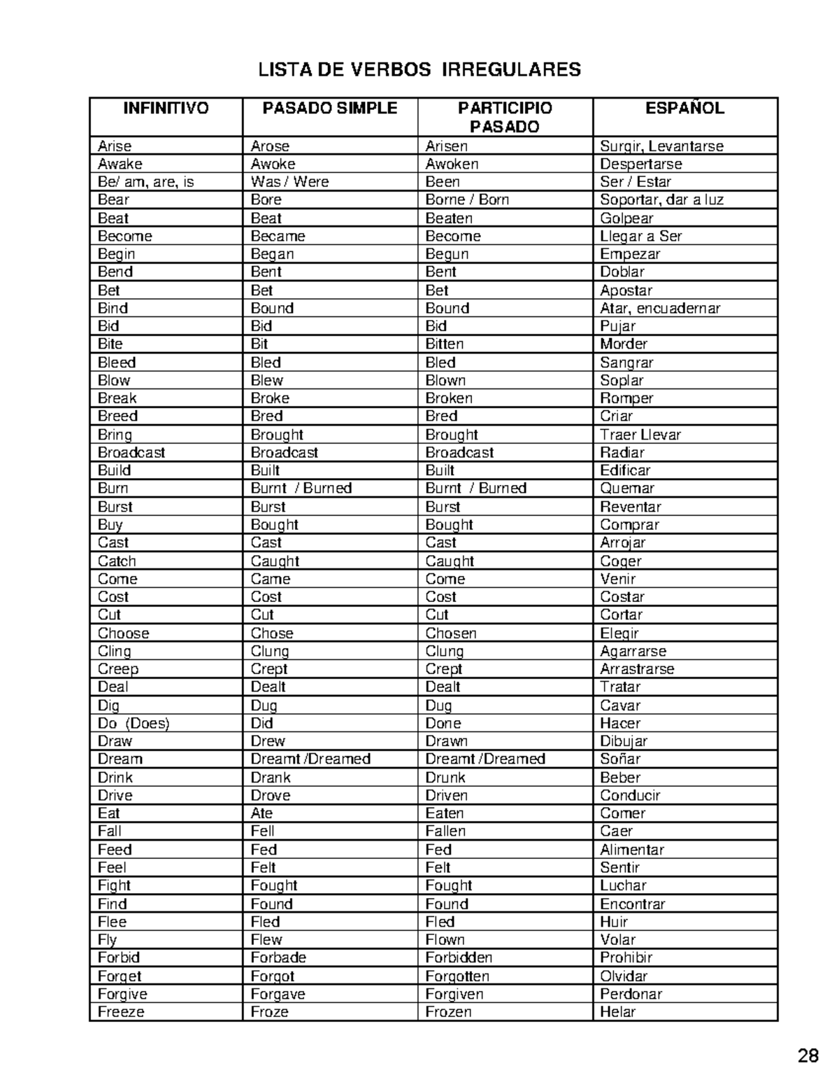 Lista verbos - LISTA DE VERBOS IRREGULARES INFINITIVO PASADO SIMPLE ...