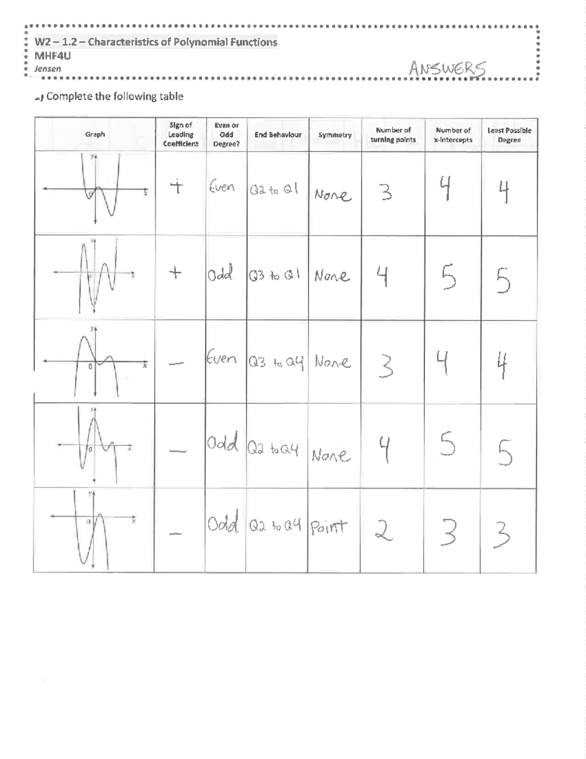 1 - Notes - MATH 126 - Studocu