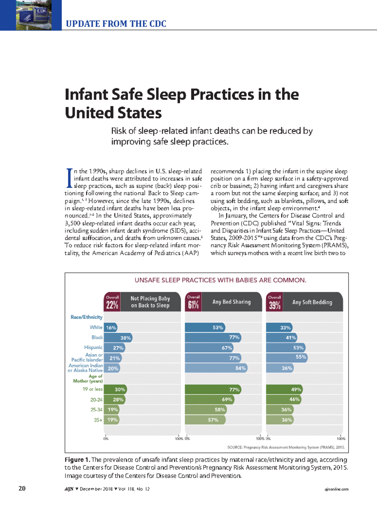 Infant Safe Sleep Practices I n the 1990s, sharp declines in U. sleep
