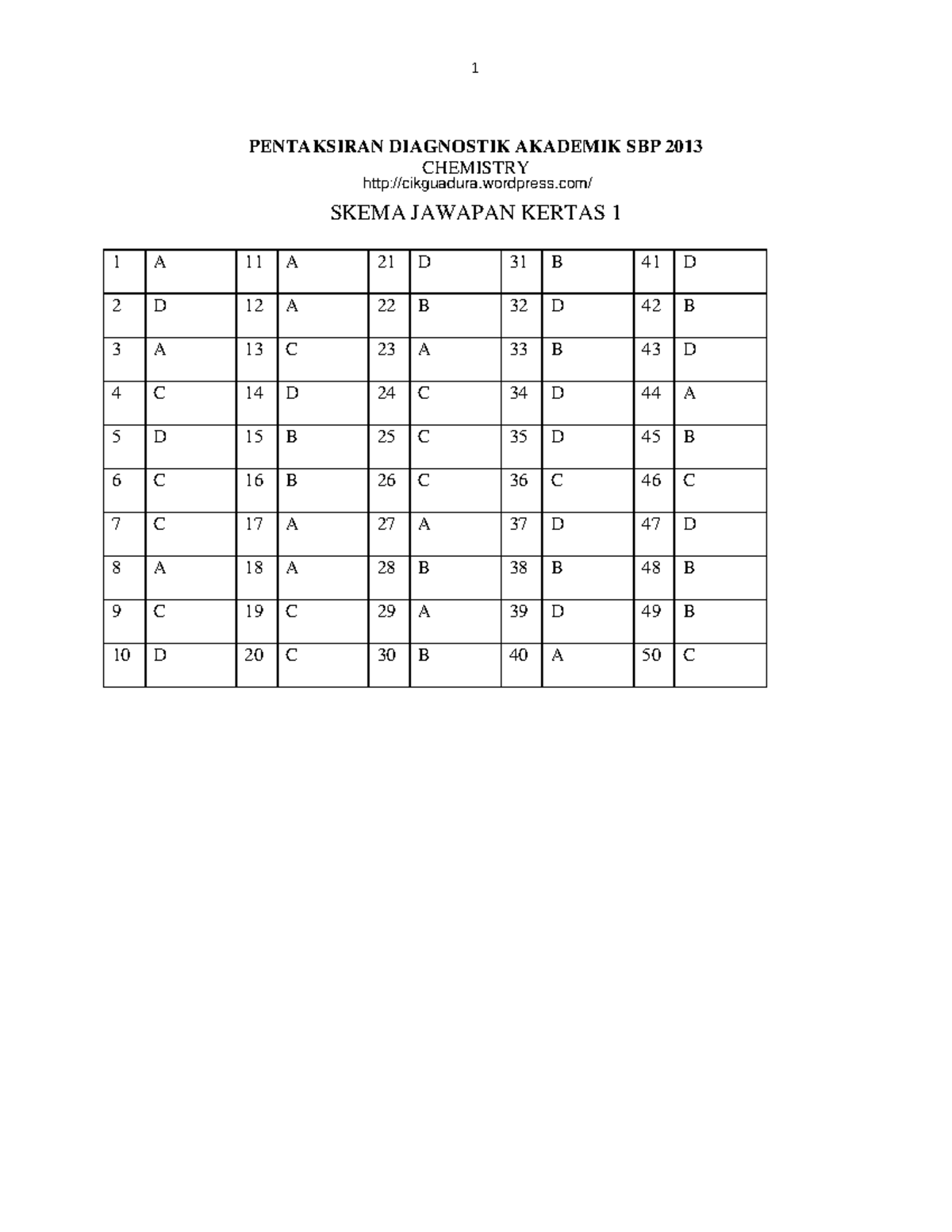 4541 123 skema kim trial spm 2013 - PENTAKSIRAN DIAGNOSTIK AKADEMIK SBP ...