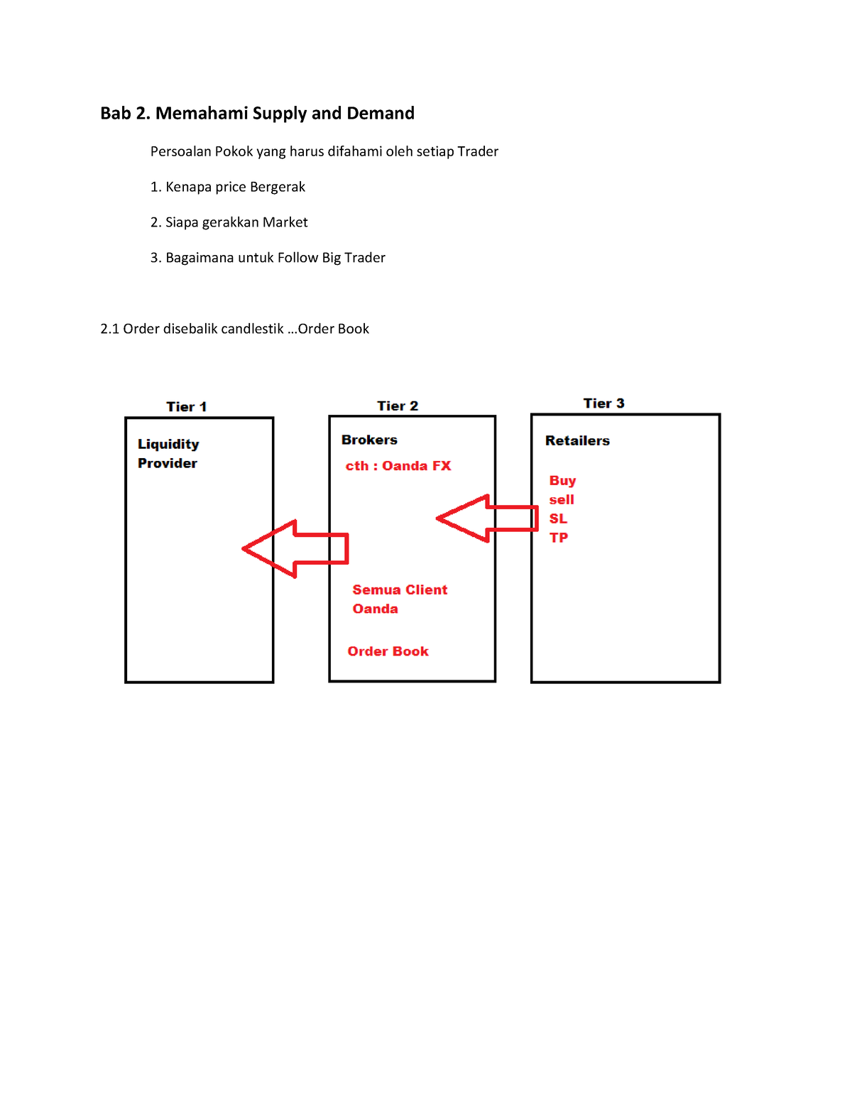 Pemahaman Supply And Demand - Bab 2. Memahami Supply And Demand ...